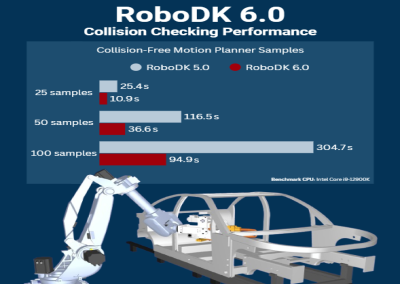 RoboDK 6 中用于物理 AI 应用的实时碰撞检测